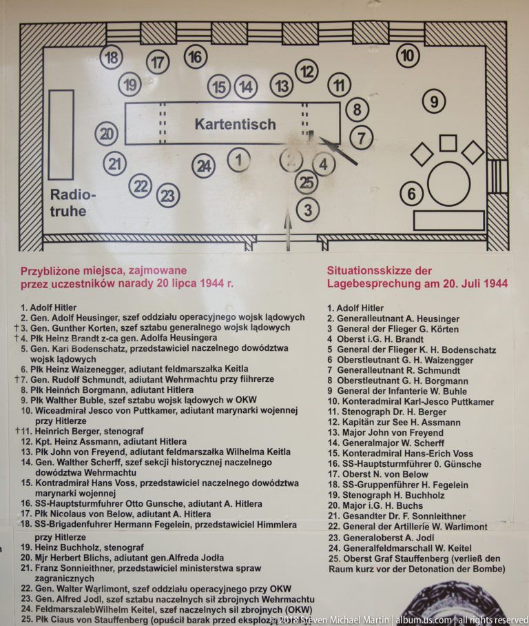 Bilingual interpretive diagram with numbered positions around a map table for the 20 July 1944 conference room.