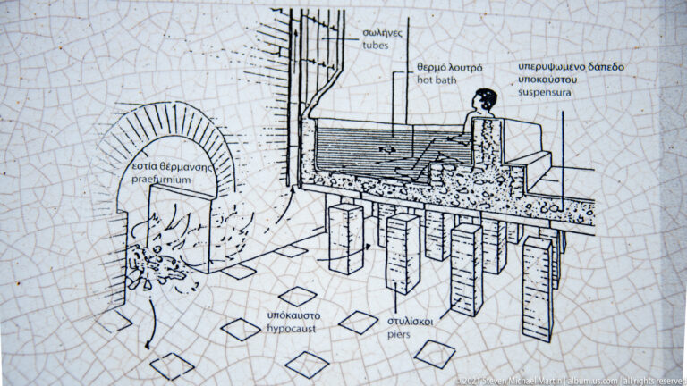 Interpretive cutaway diagram of a Roman bath heating system with hypocaust piers, suspended floor, furnace, and wall tubes.
