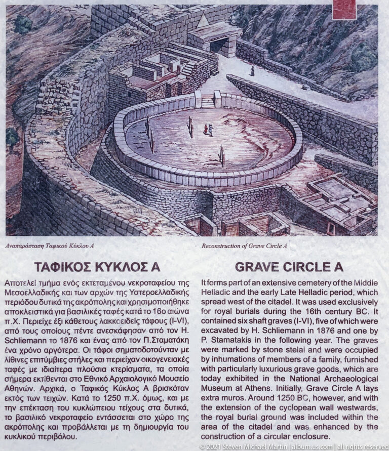 Bilingual Grave Circle A panel with reconstruction of the circular royal burial enclosure and shaft graves at Mycenae.