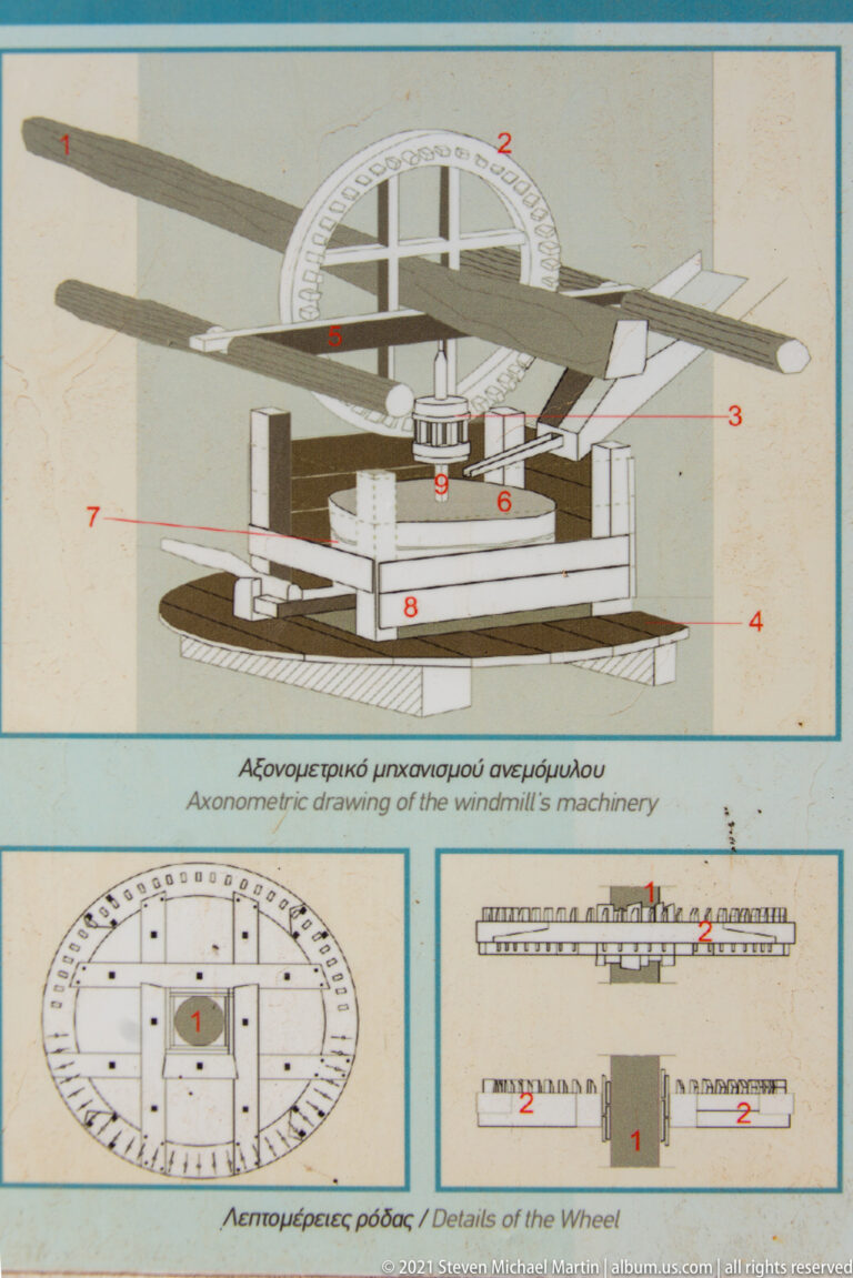 Technical panel with axonometric windmill machinery diagram, numbered parts, and plan details of a wheel and mill components.