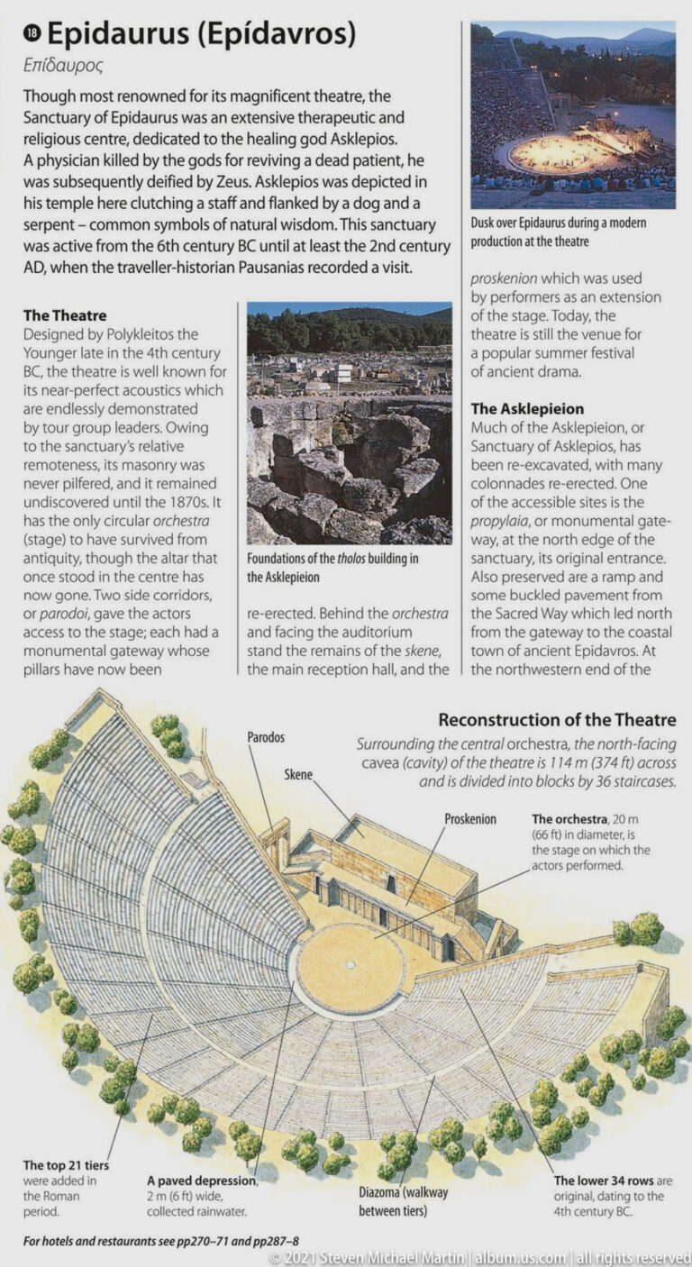 Epidaurus overview panel with historical text, site photographs, and a large labeled reconstruction of the ancient theatre.