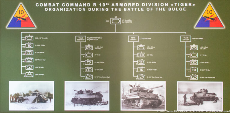 Green organization chart for Combat Command B, 10th Armored Division Tiger, with unit symbols and tank photographs.