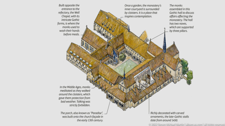 Printed bird's-eye reconstruction drawing of the monastery complex with labeled buildings and explanatory text around it.