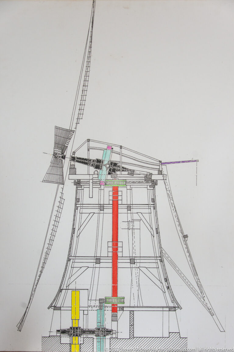 Technical section drawing of a windmill with sails, internal floors, machinery, and several color-highlighted components.