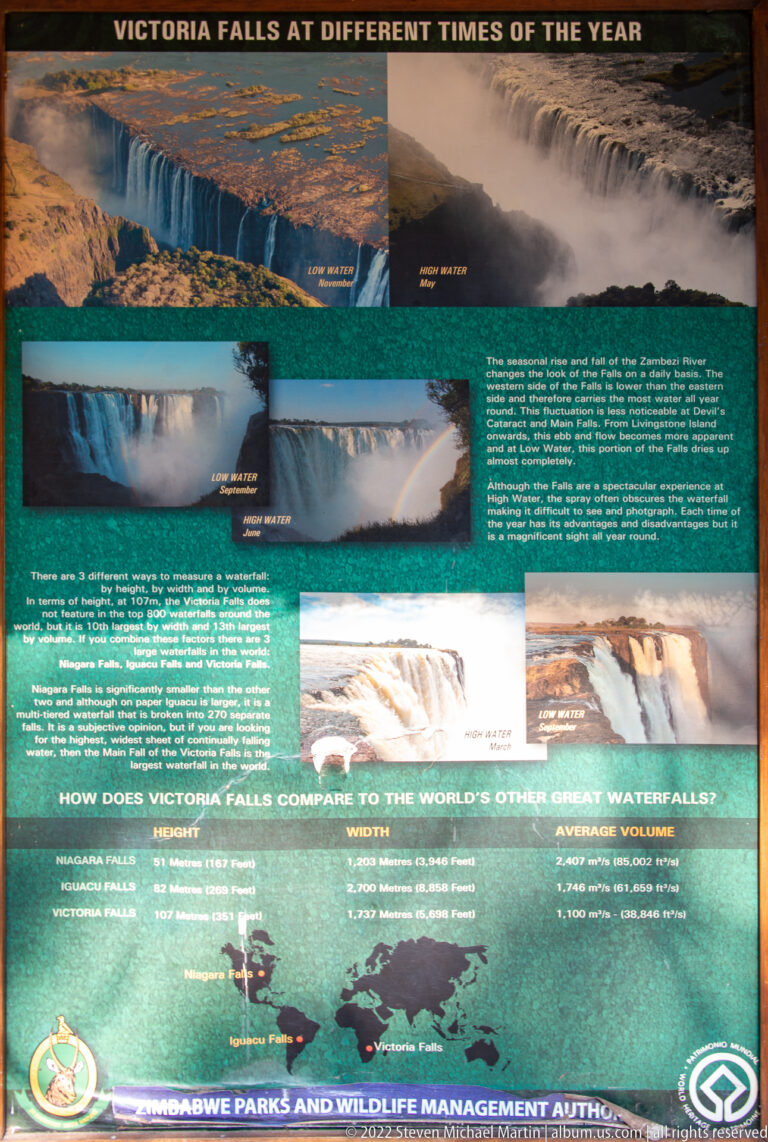 Interpretive panel comparing Victoria Falls at different times of year with seasonal waterfall photographs and comparative data.