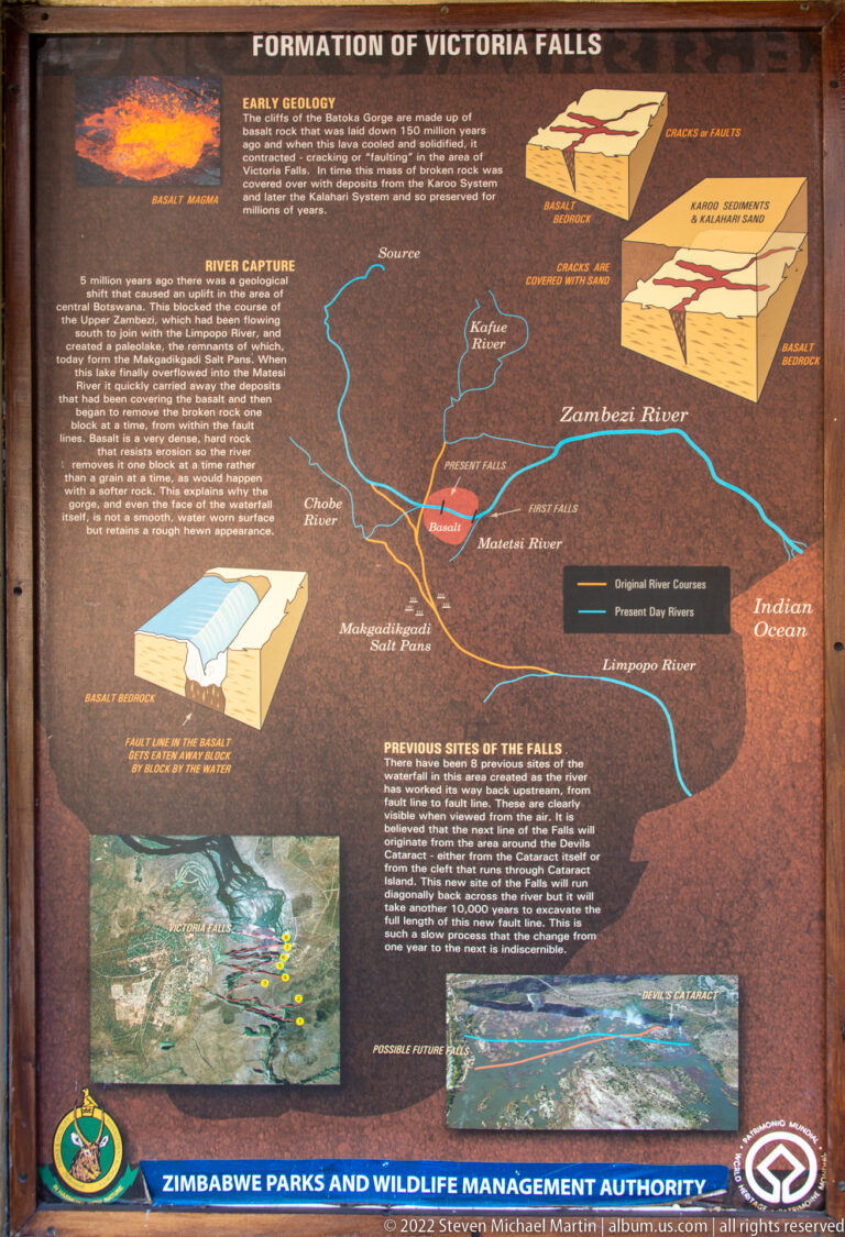 Geology panel titled Formation of Victoria Falls with basalt diagrams, a Zambezi drainage map, and former waterfall sites.