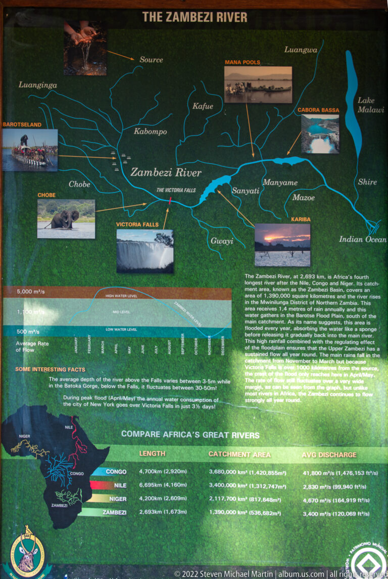 Zambezi River interpretive panel with basin map, tributaries, landscape photographs, and a chart comparing African rivers.