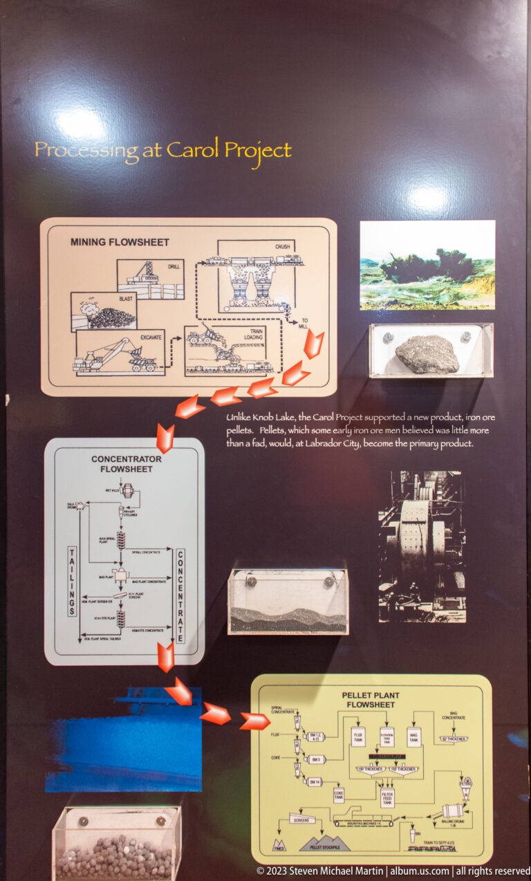 Interpretive panel with flow diagrams and photographs explaining mining, concentration, and pellet plant processes.