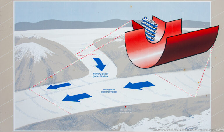 Interpretive diagram with blue arrows showing tributary and main glacier flow through mountain valleys.