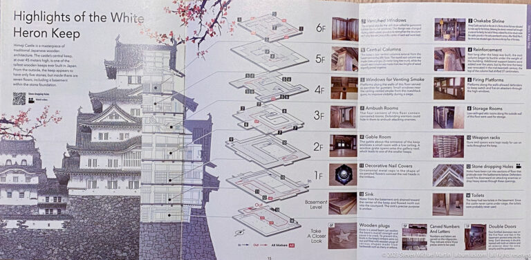 Exploded floor-by-floor diagram of Himeji Castle’s main keep with labeled windows, stairs, pillars, weapon racks, and roof features.