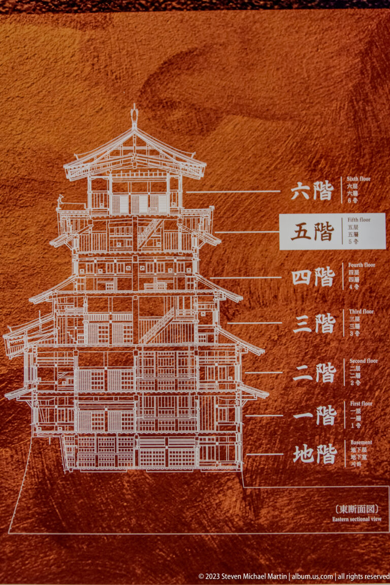 Sectional diagram of Himeji Castle’s main keep showing labeled floors from basement to sixth level.