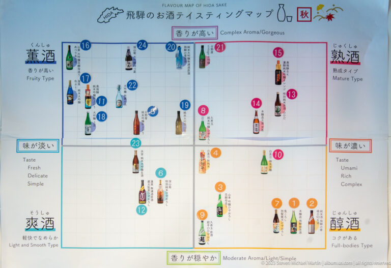 Hida sake flavor chart plotting bottle images by aroma, maturity, lightness, richness, and complexity.