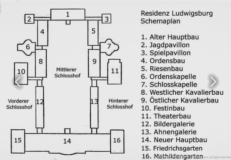 Black-and-white schematic plan of Ludwigsburg Residential Palace with numbered wings, courtyards, chapel, theater, and galleries.