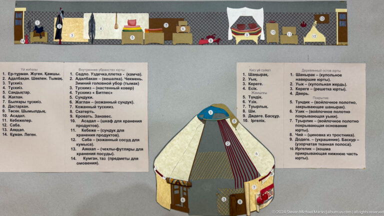 Educational museum panel in Almaty’s Central State Museum showing a labeled diagram of yurt construction and interior zones.