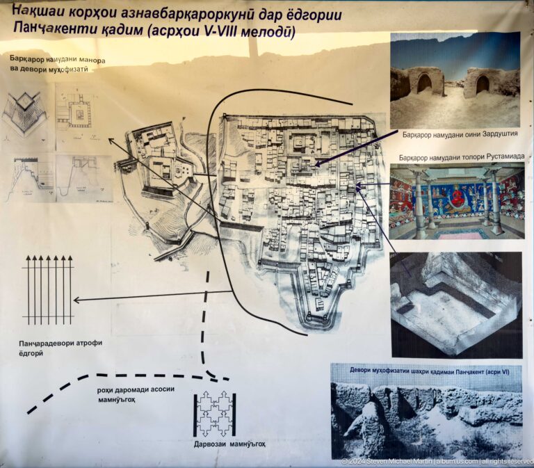 Indoor interpretive panel showing a site plan, excavation photos, and labeled sectors explaining the layout and archaeology of Ancient Panjakent.