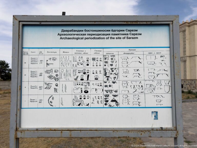Outdoor archaeological chart on a board with symbols, diagrams, and numbered columns, titled with a legend across the top, presenting Sarazm finds or chronology.
