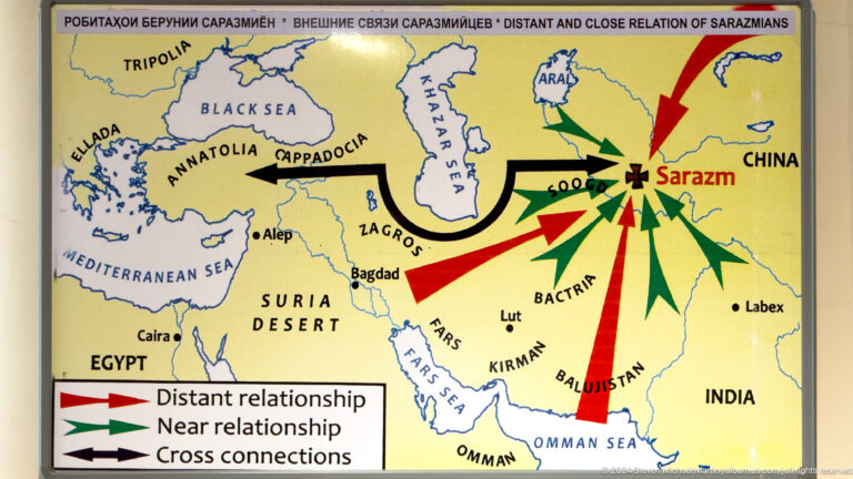 Map centered on Sarazm with colored arrows linking Central Asia, Iran, India, Mesopotamia, and Anatolia.