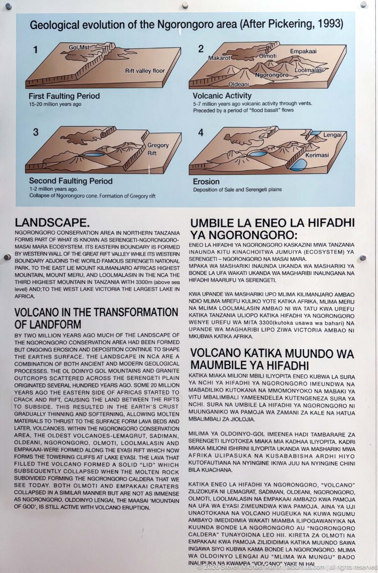 Four-stage geological evolution diagram of Ngorongoro above bilingual English and Swahili explanatory text about volcanic landscape formation.